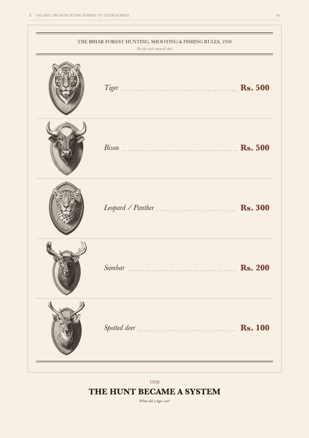 The 1958 fee ledger
